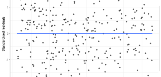 An Overview of Analytical Method Validation for Medical Device Testing